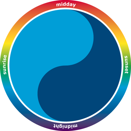 Yin and Yang, Day and Night, Solar Time, Energy, Rainbow Color Wheel, Color Spectrum